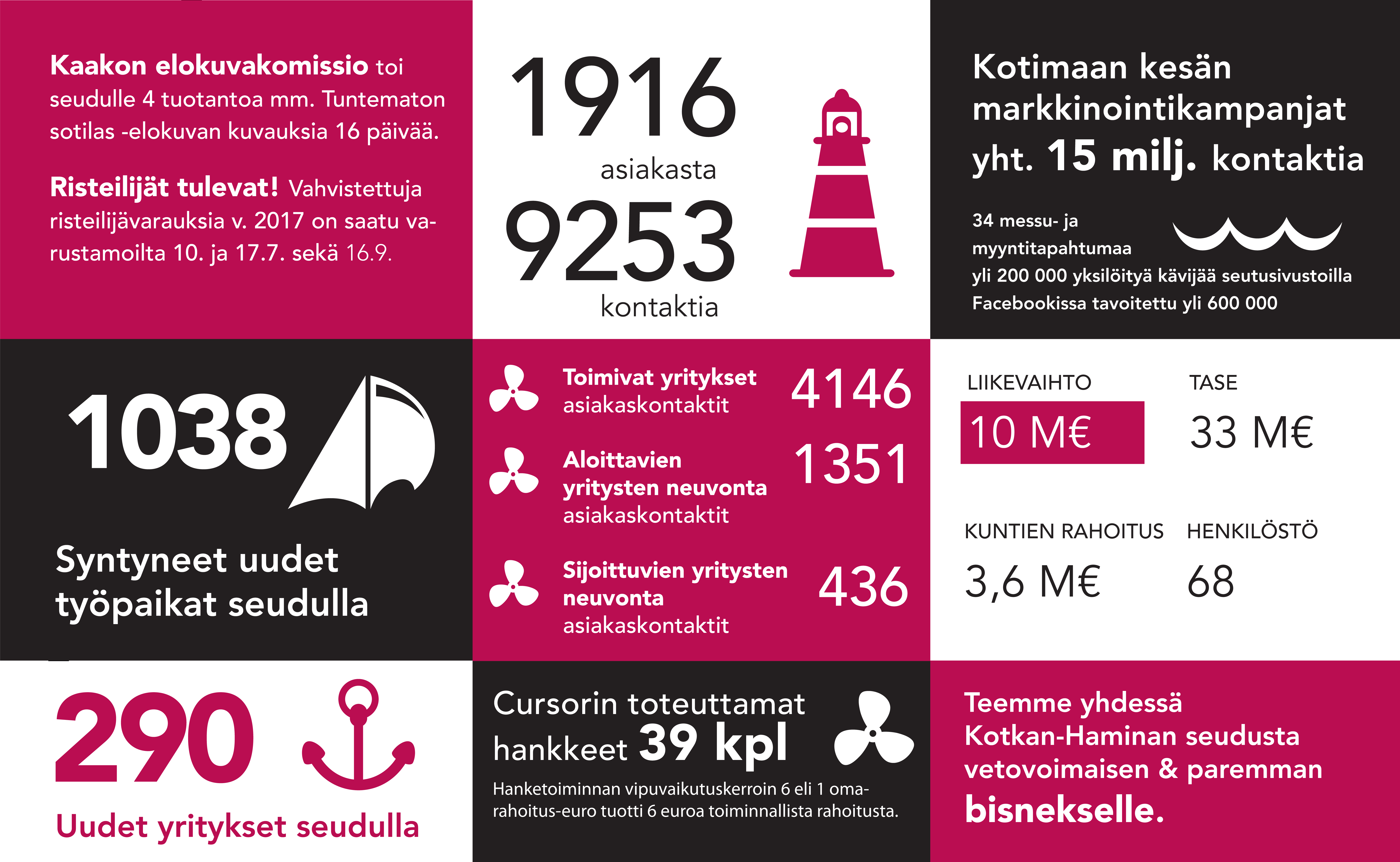 Cursorin vuosi 2016 Cursorin vuosi 2016