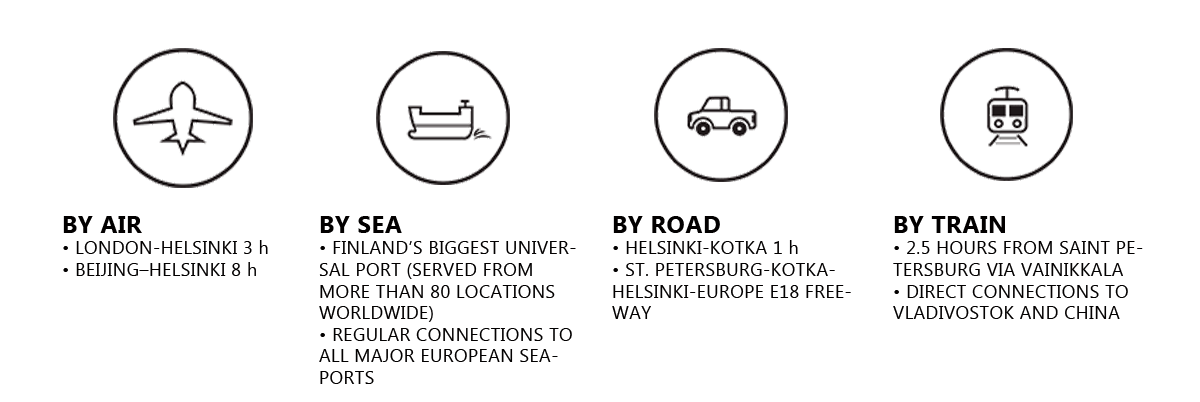 transport_to_the _region_icons